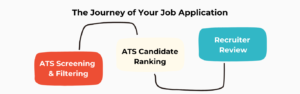 ATS screening